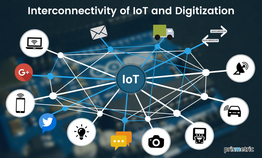  Interconnectivity of IoT and Digitization