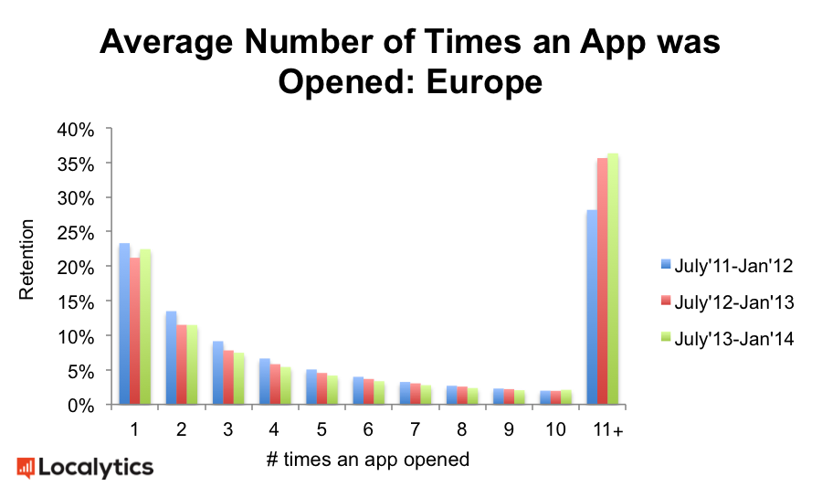 europe mobile apps