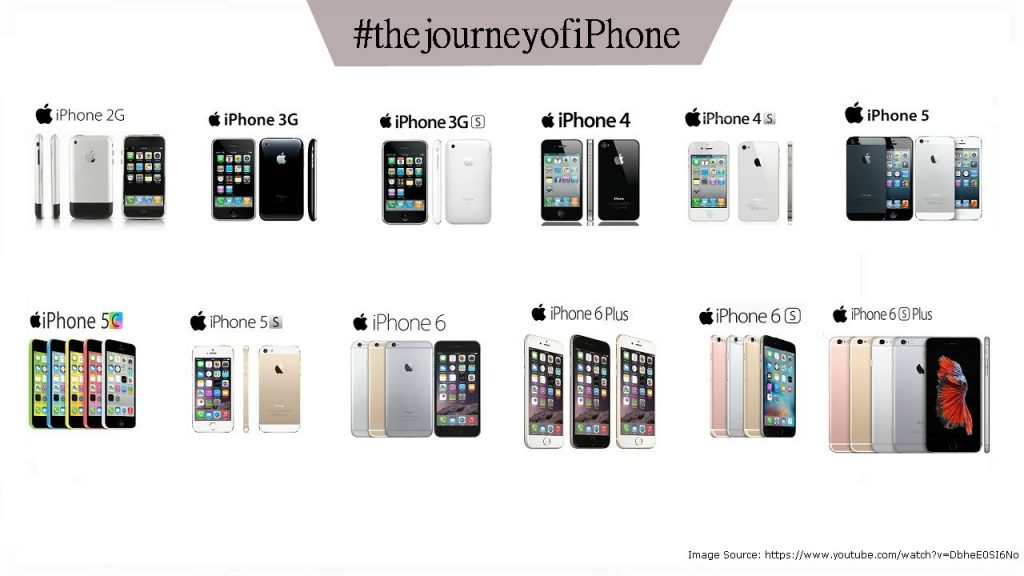 iPhone evolution