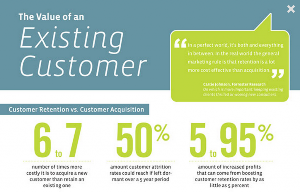 value of customer 